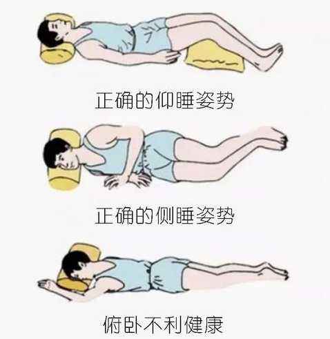 睡姿：板床加硬褥，枕頭承頸椎，腰背平伸直