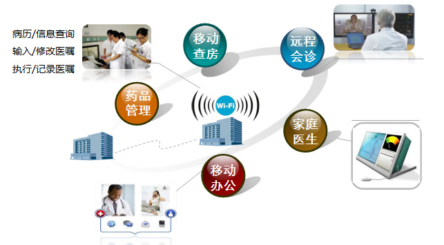 經(jīng)顱多普勒